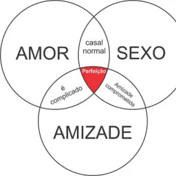 Sexo e amizade iub